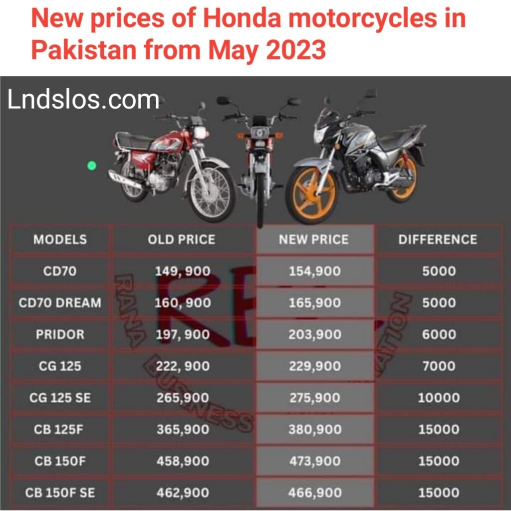 New prices of Honda Motorcycles in Pakistan from 1st May 2023 