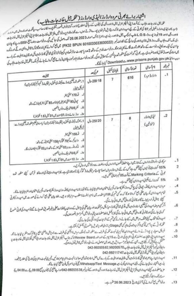 Punjab Prison Department Jobs 2023 - Latest Jail Khana Jat Jobs