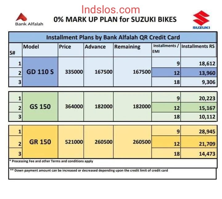 Suzuki Offers Interest-Free Motorcycle