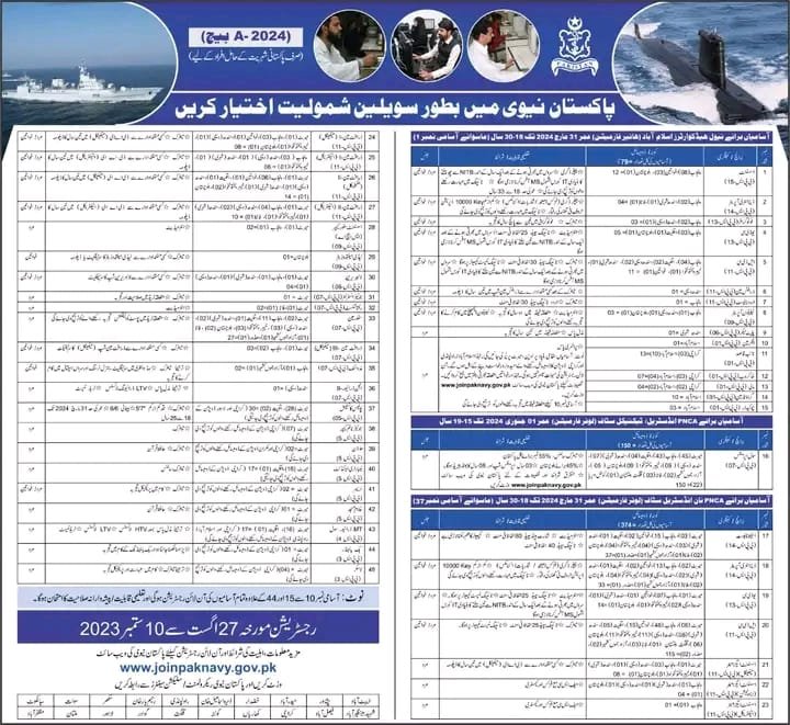Navy Civilians Posts: Best Civilian Jobs in Pak Navy- 2023